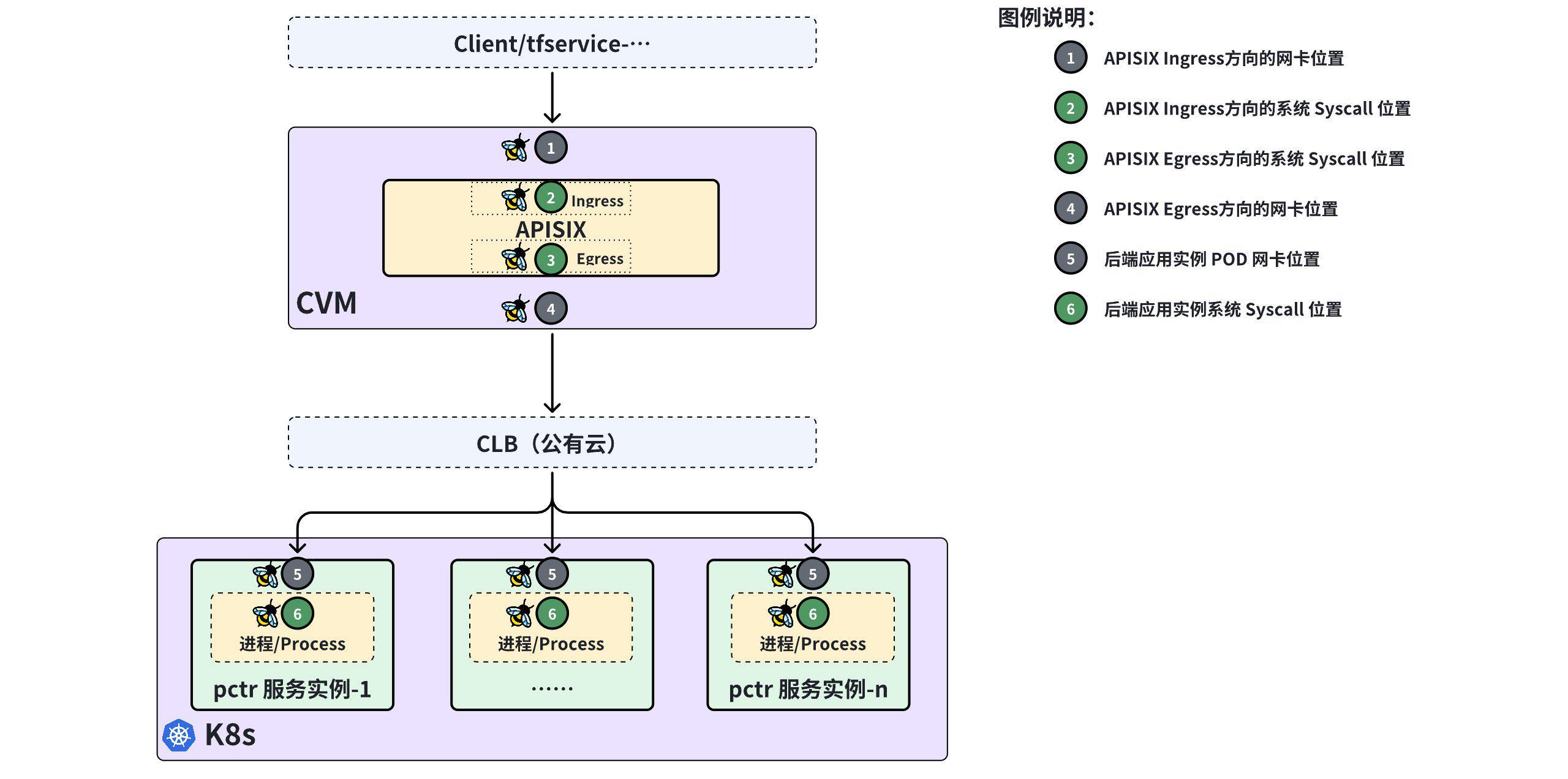 DeepFlow 全栈、全链路采集