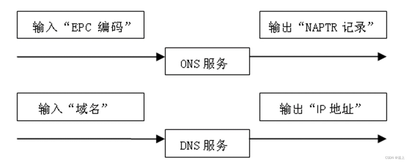 ai写论文查重怎么办