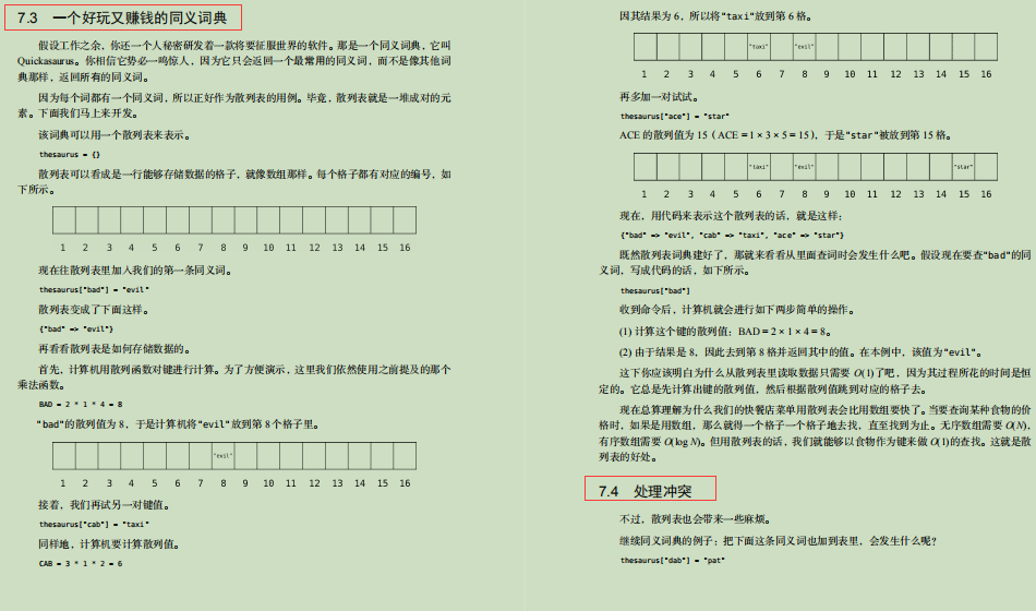 名不虚传！字节技术官甩出的"保姆级"数据结构与算法笔记太香了