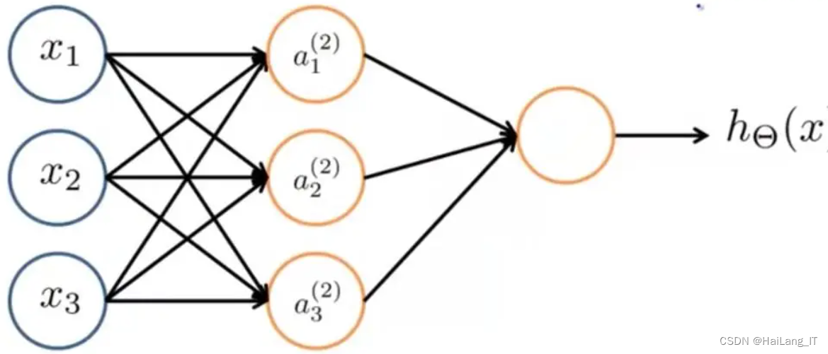 毕业设计：基于深度学习的人脸识别考勤签到系统 人工智能 python 目标检测