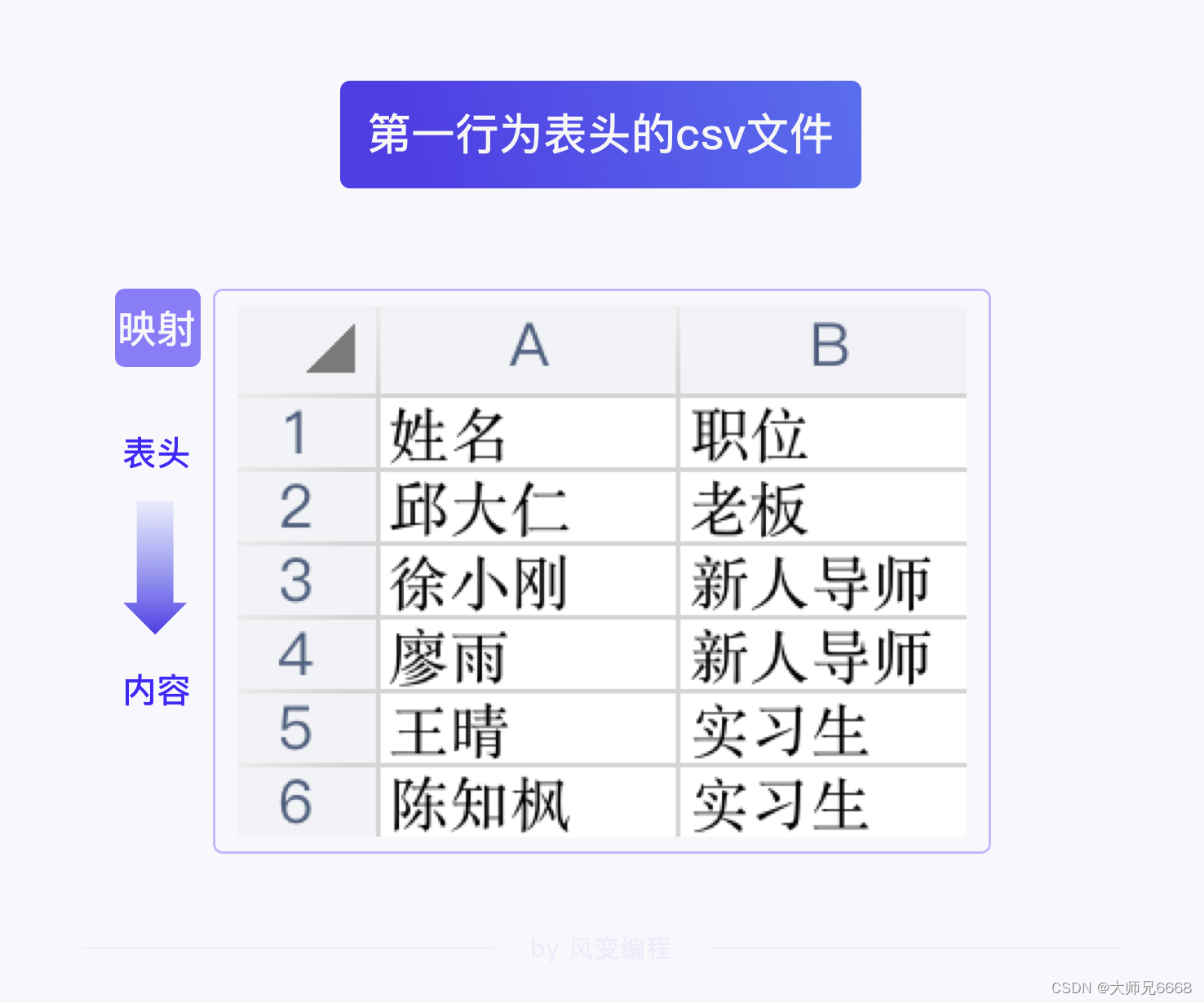 CSV文件示例