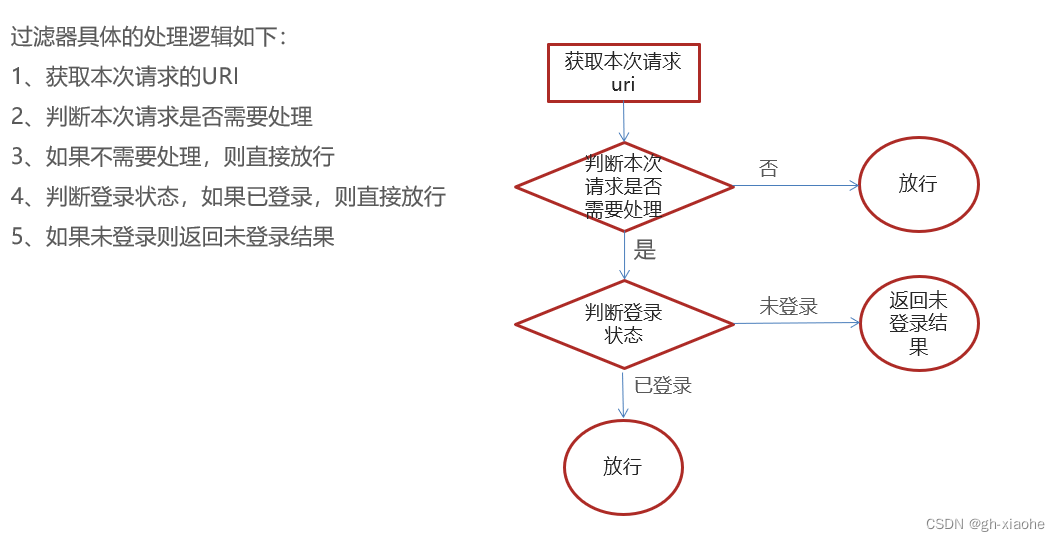 [外链图片转存失败,源站可能有防盗链机制,建议将图片保存下来直接上传(img-cxkpbyKn-1661822071997)(%E7%91%9E%E5%90%89%E5%A4%96%E5%8D%96.assets/image-20220830085504935.png)]