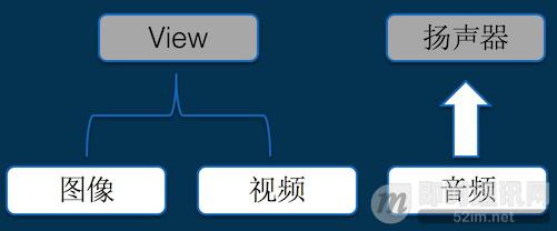 写给小白的实时音视频技术入门提纲_3.jpg