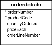 MySQL ORDER BY与表达式示例排序