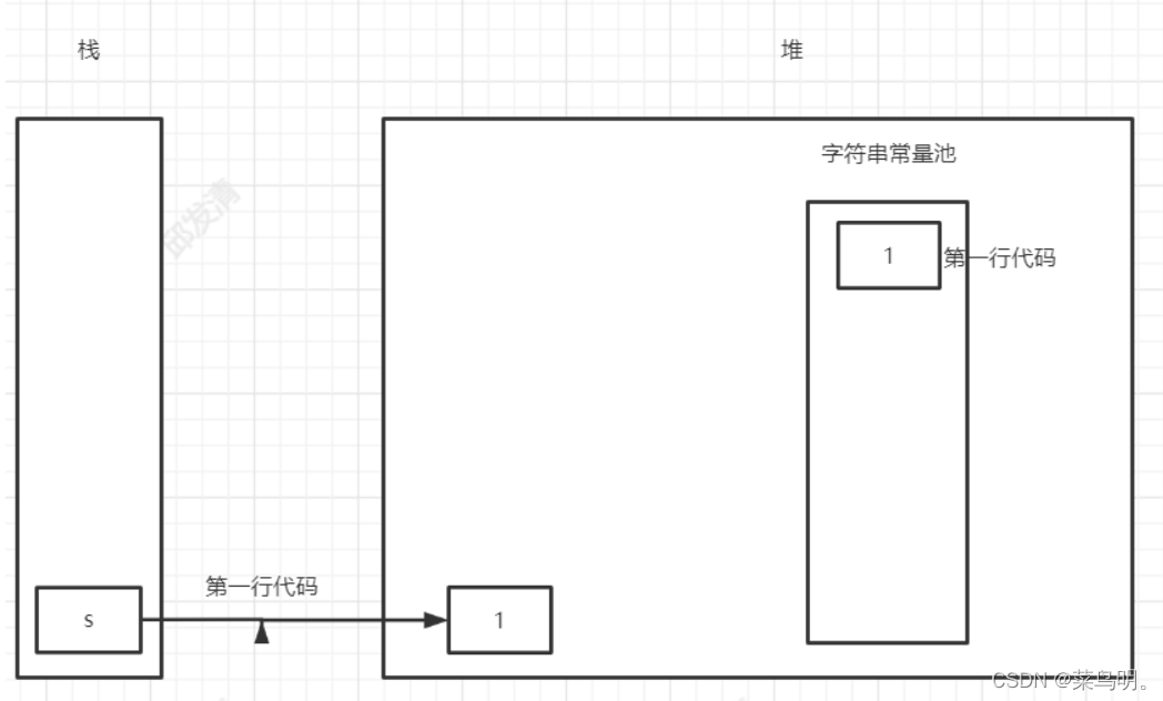 [外链图片转存失败,源站可能有防盗链机制,建议将图片保存下来直接上传(img-GY2h4KNU-1645970349576)(JVM.assets/image-20220227173925125.png)]