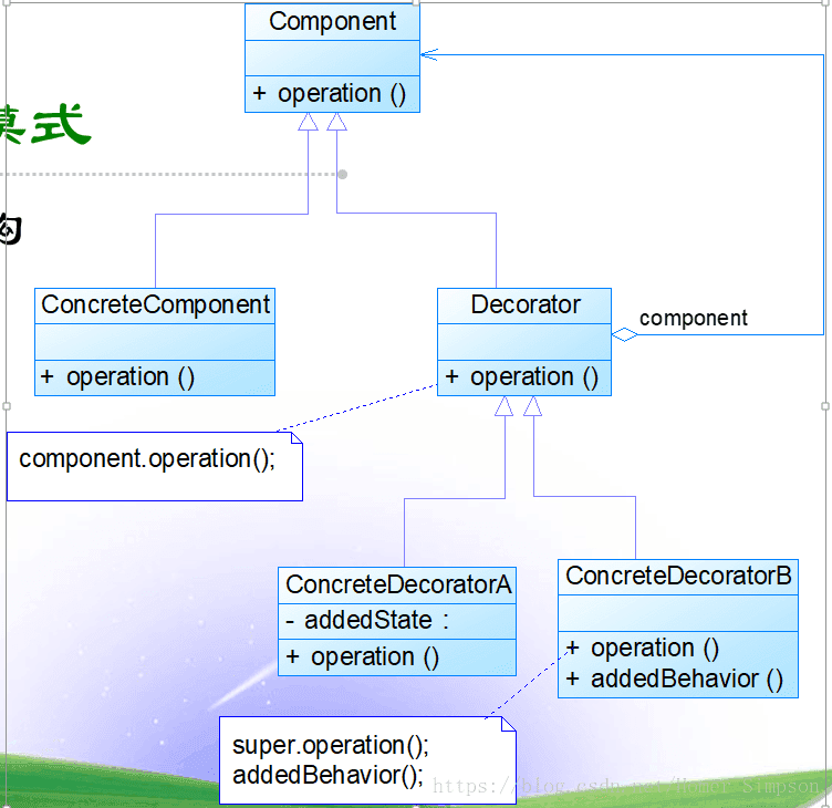 装饰模式