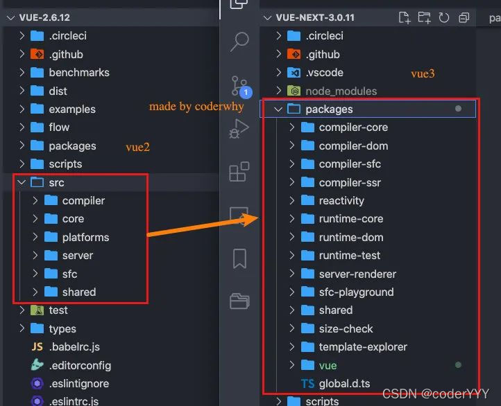 vue2和vue3目录的变化