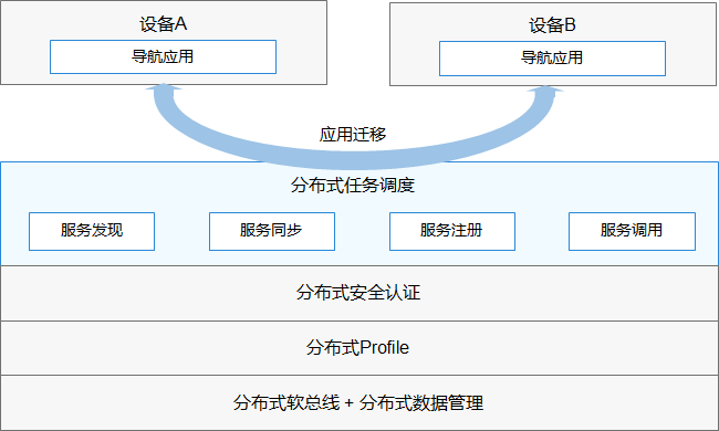 分布式任务调度能力图示