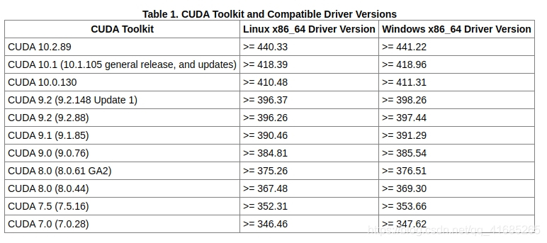 CUDA与驱动版本图