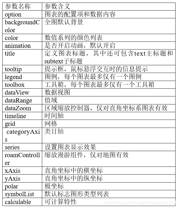 配置项参数