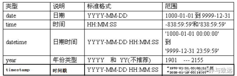 [外链图片转存失败,源站可能有防盗链机制,建议将图片保存下来直接上传(img-K8WWW1HO-1638520841002)(imgs/1560933691657.png)]