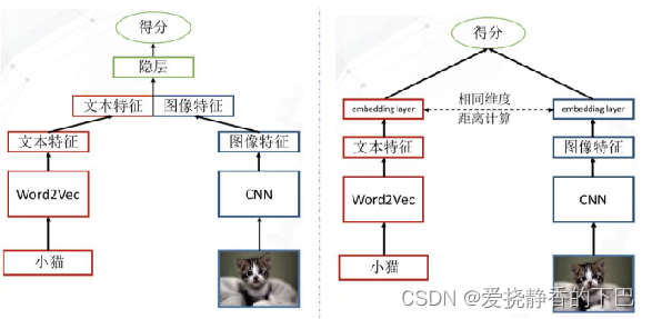 跨模态检索