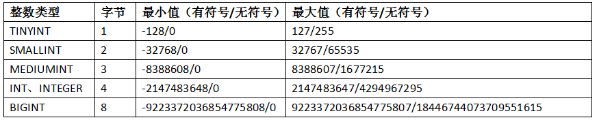 [外链图片转存失败,源站可能有防盗链机制,建议将图片保存下来直接上传(img-8kBz3iew-1638520841000)(imgs/1560933629123.png)]