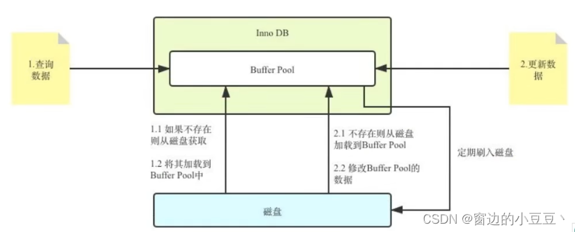 [外链图片转存失败,源站可能有防盗链机制,建议将图片保存下来直接上传(img-Js7eib3i-1676864865634)(C:\Users\JMB125\AppData\Roaming\Typora\typora-user-images\image-20230217162951297.png)]