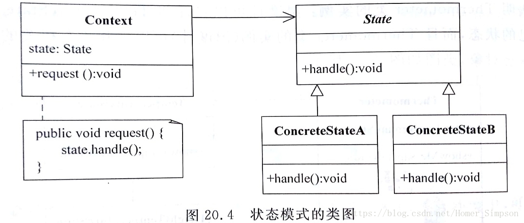 状态模式