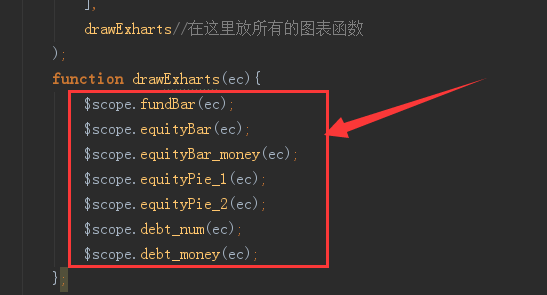 每个图表的函数