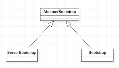 bootstrap类继承结构图