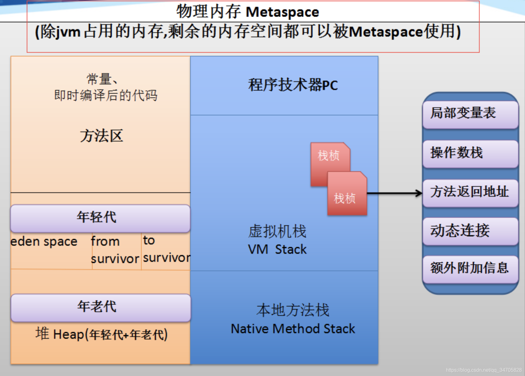 java8内存模型图