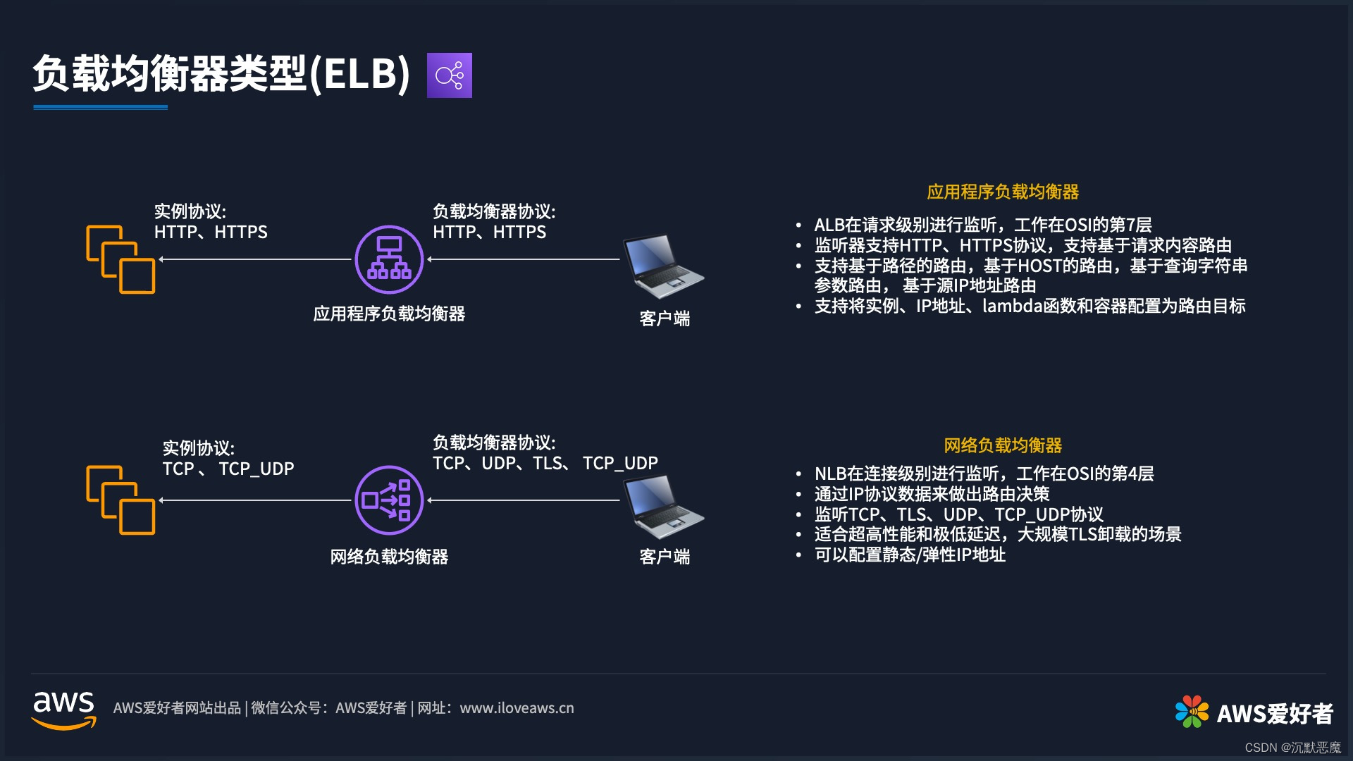 [外链图片转存失败,源站可能有防盗链机制,建议将图片保存下来直接上传(img-HQxYLzon-1677138517113)(https://s3-us-west-2.amazonaws.com/secure.notion-static.com/2e20f7a3-bde8-444c-a4cd-d0bd0d29bbbf/Untitled.jpeg)]