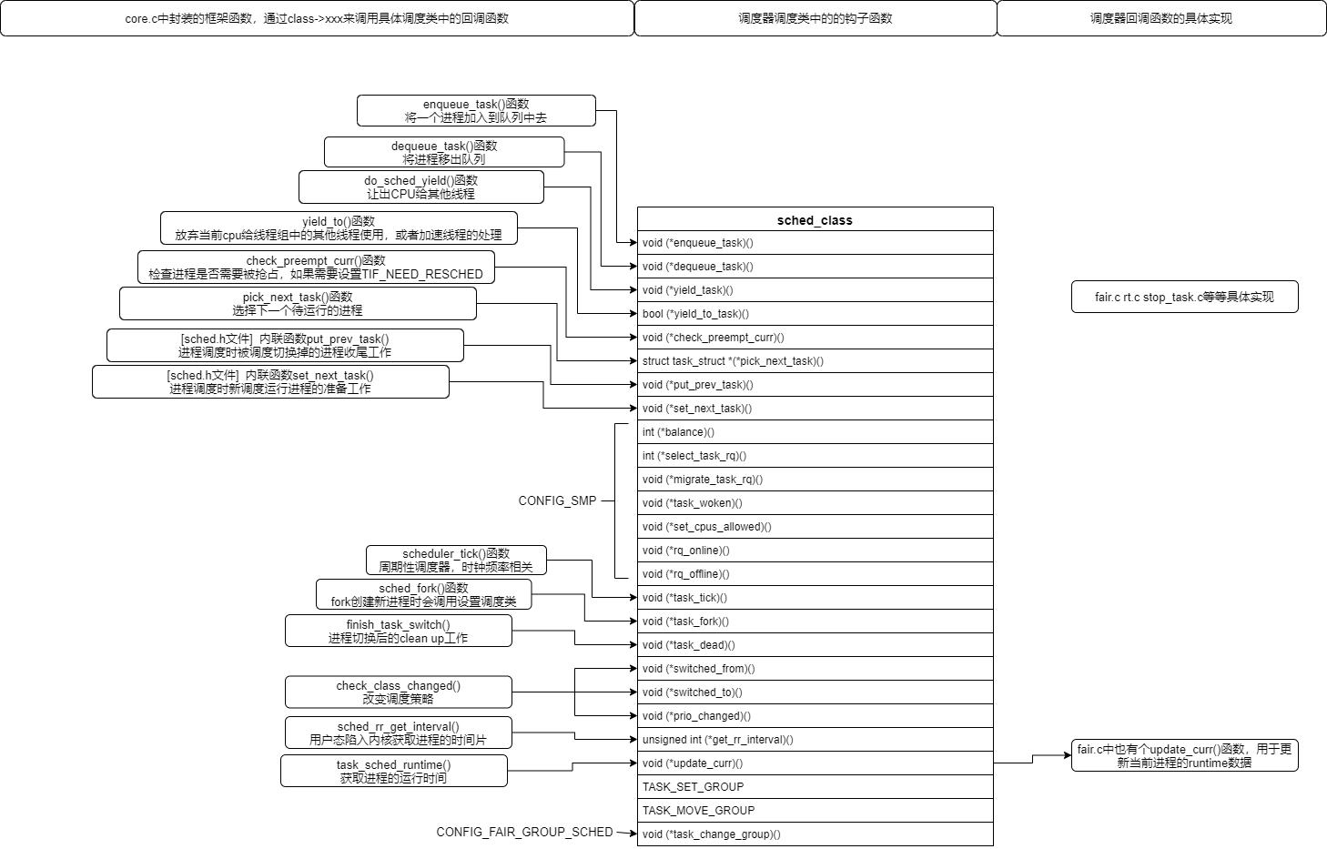 scheduler-sched_class关系