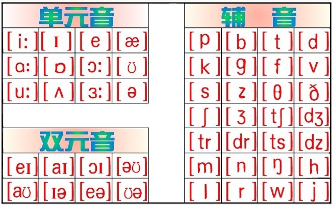 英语辅音音标都有哪些？