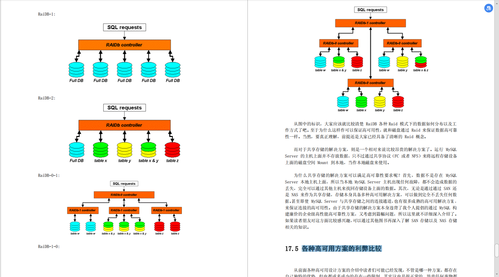 部门挖来了月薪80K的京东大佬，总结了堪称完美的SQL调优笔记