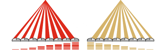 Phase diff in focus pixels