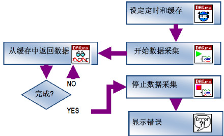 数据采集卡 <wbr>DAQmx