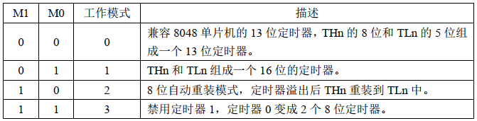 定时器工作模式选择位