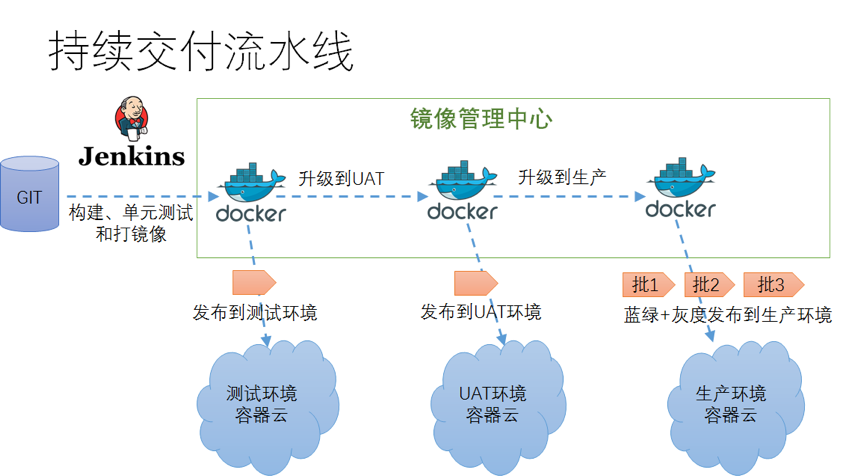 微服务架构技术栈选型手册