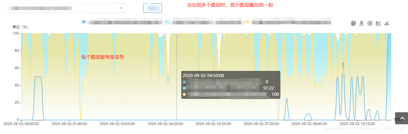 多个图层效果