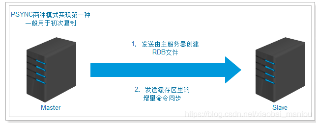 [外链图片转存失败,源站可能有防盗链机制,建议将图片保存下来直接上传(img-219PtX0g-1591364920210)(assets/1560235618330.png)]