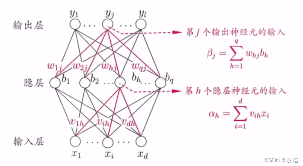 [外链图片转存失败,源站可能有防盗链机制,建议将图片保存下来直接上传(img-3t0D50RB-1642920551299)(F:/ZNV/%E7%AC%94%E8%AE%B0%E5%9B%BE%E7%89%87/%E6%9C%BA%E5%99%A8%E5%AD%A6%E4%B9%A0-%E8%A5%BF%E7%93%9C%E4%B9%A6/image-20220122211010526.png)]