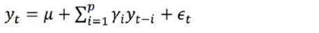 yt= u＋=1Yiyt-i + ∈t