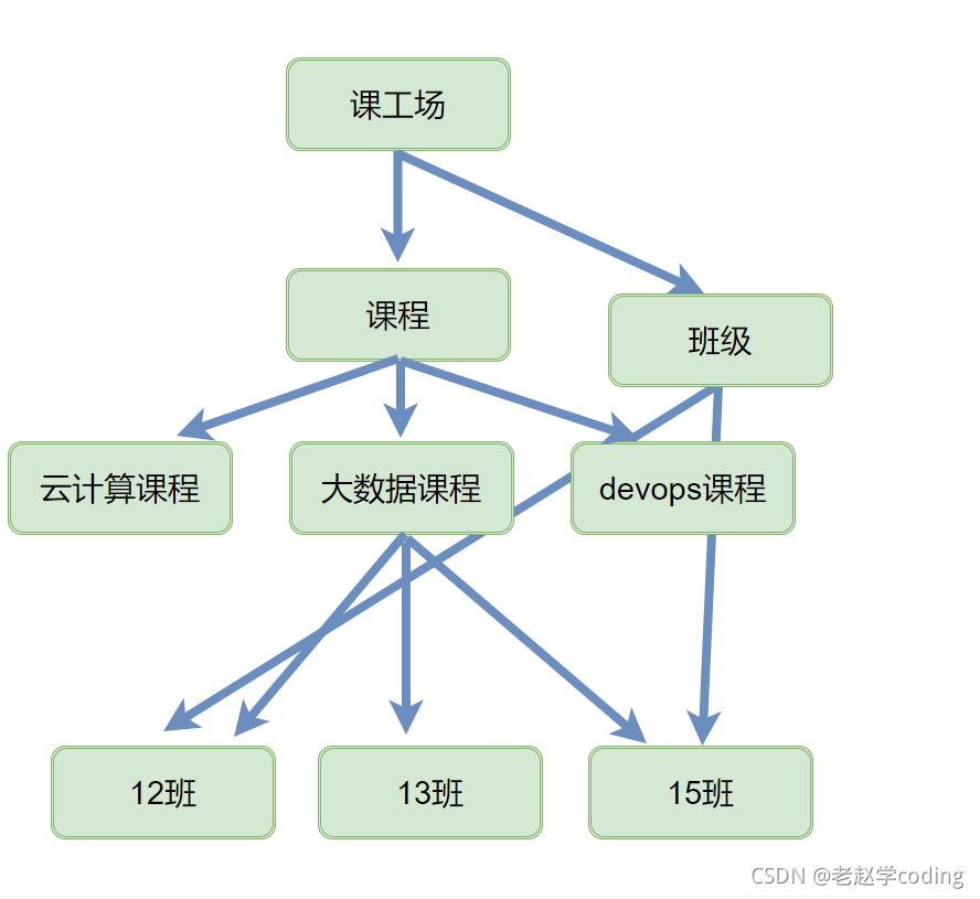 请添加图片描述