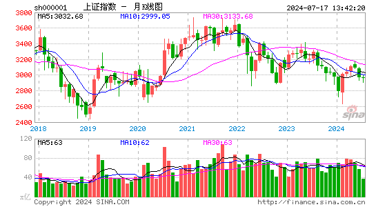 实时股票数据接口大全 sh000001