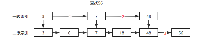 跳表