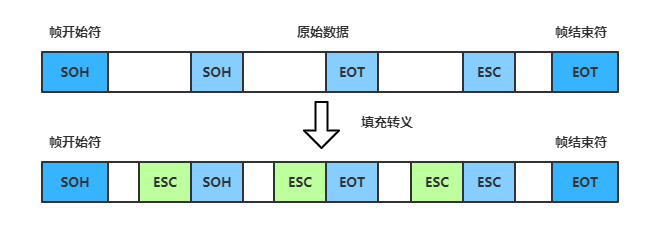 https://github.com/heibaiying