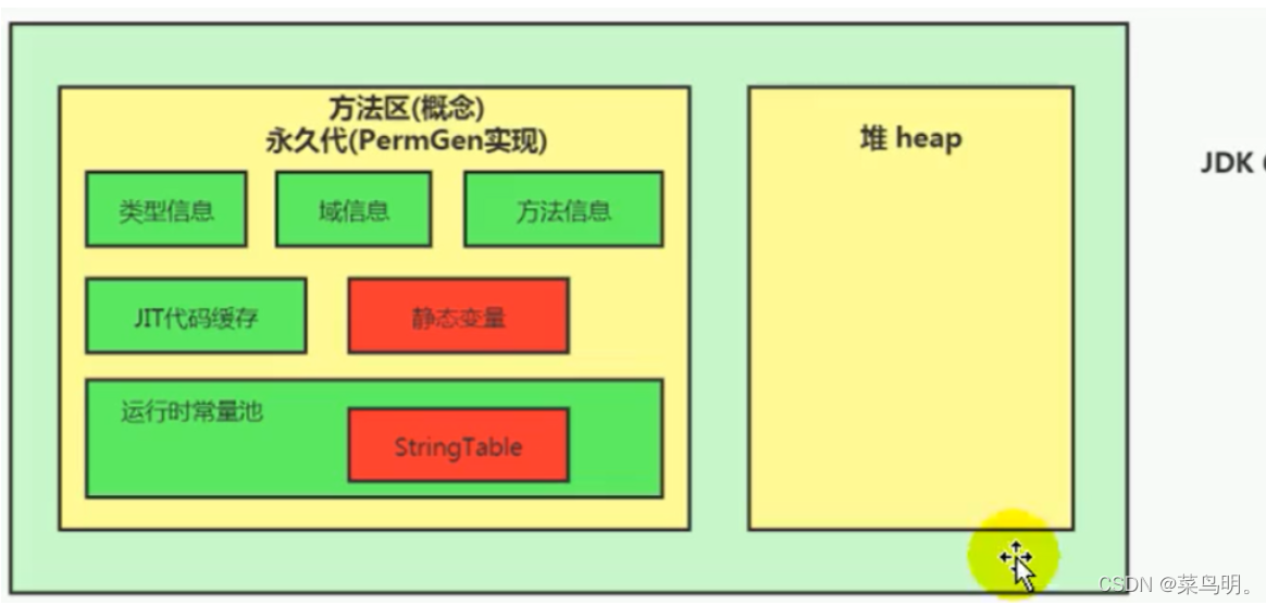 [外链图片转存失败,源站可能有防盗链机制,建议将图片保存下来直接上传(img-na4oTpeG-1645970349574)(JVM.assets/image-20220227110715676.png)]