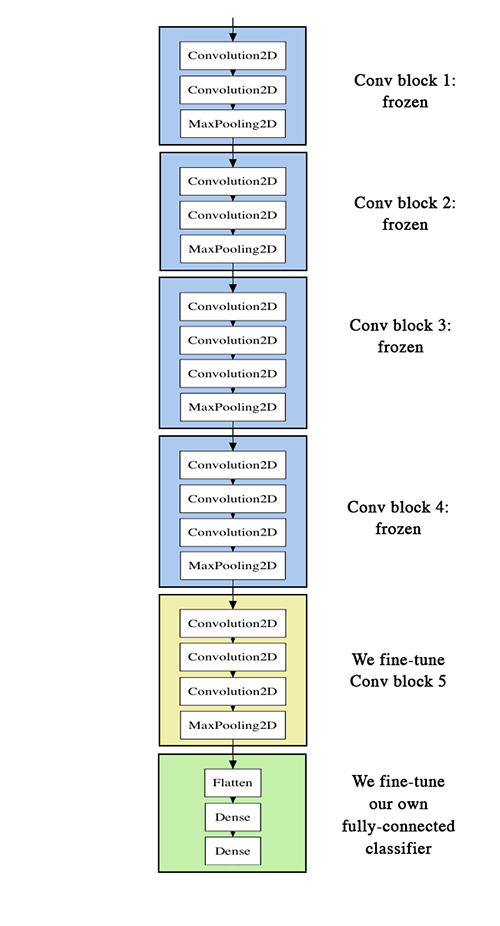 vgg16_modified