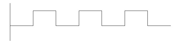 testbench <wbr>产生激励的一些描述方式