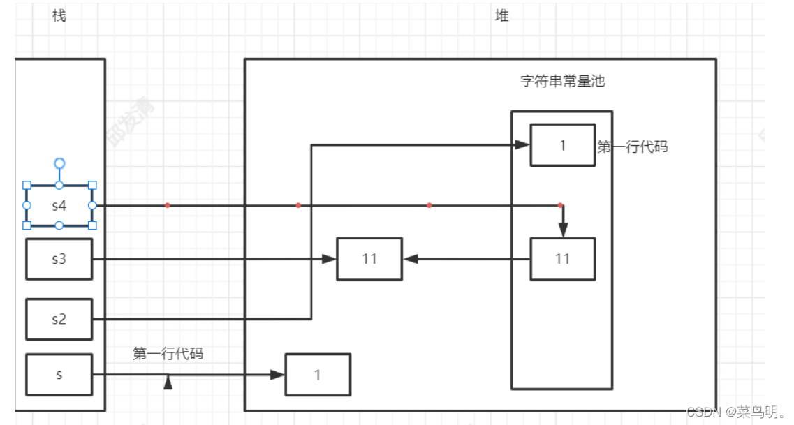 [外链图片转存失败,源站可能有防盗链机制,建议将图片保存下来直接上传(img-AhvOh4jE-1645970349579)(JVM.assets/image-20220227175041494.png)]