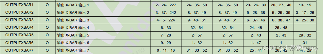 DSP的OUTPUTX-BAR数据表