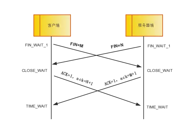 太厉害了，终于有人能把TCP/IP 协议讲的明明白白了