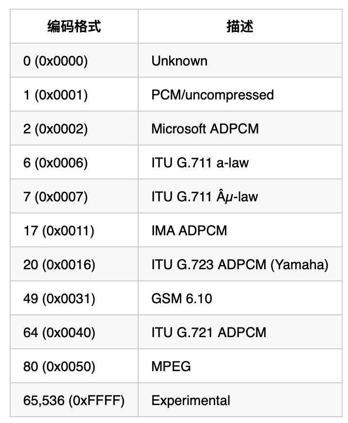 audio_code