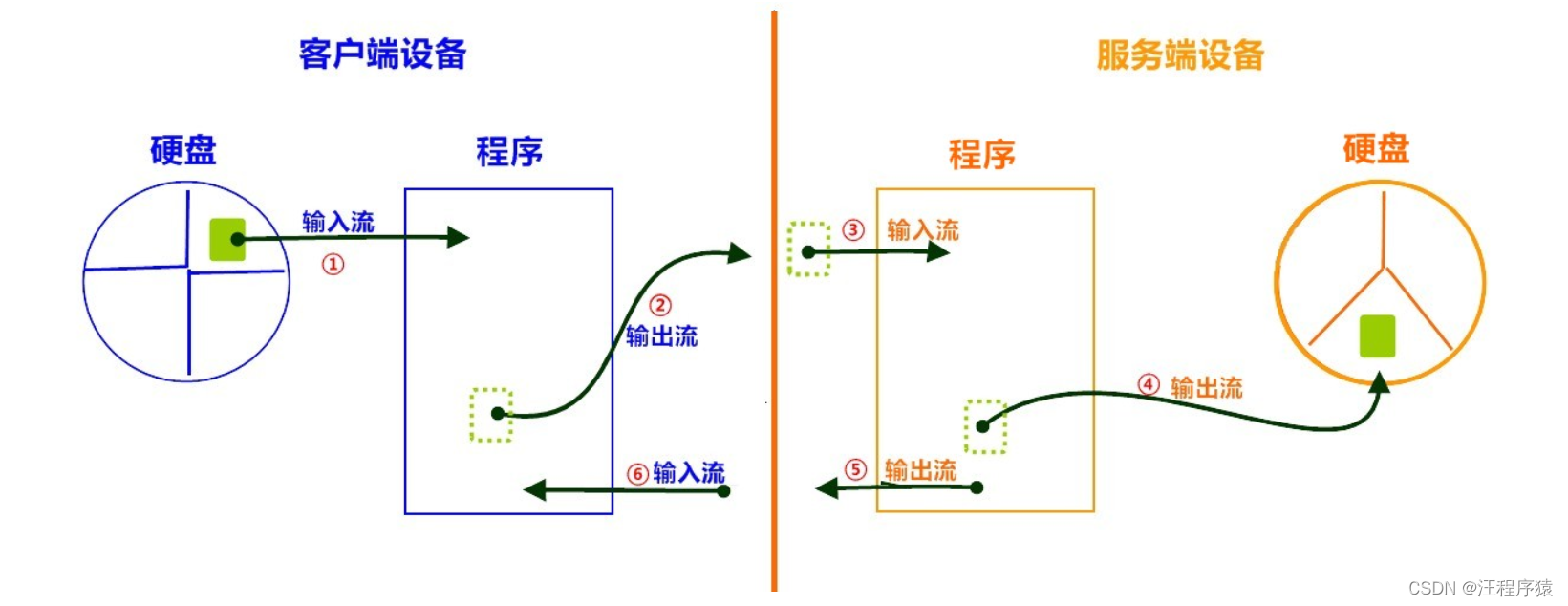 [外链图片转存失败,源站可能有防盗链机制,建议将图片保存下来直接上传(img-pdIQGZU4-1649077330910)(img/6_upload2.jpg)]