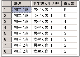 T-SQL行列相互转换命令：PIVOT和UNPIVOT使用详解