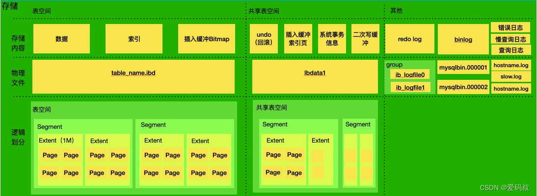 图1-2