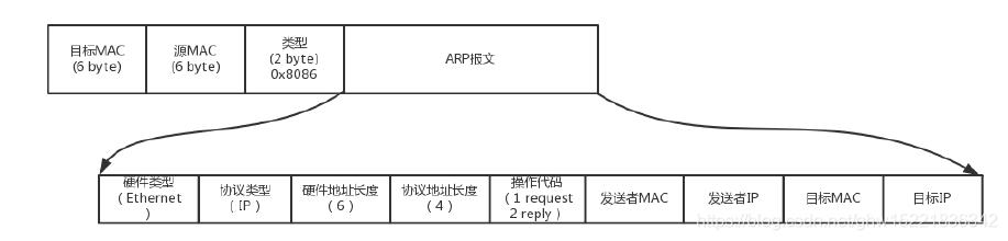 回答报文