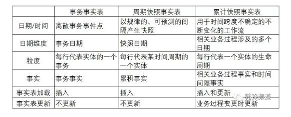 数据建模方法及步骤